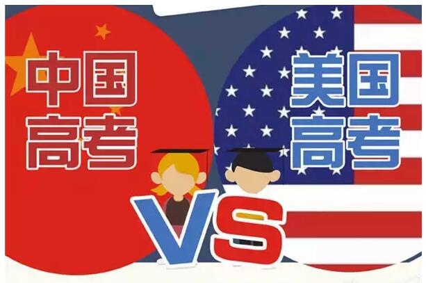 中美高考有什么纷歧样？？？？？？？？图说中美高考的区别